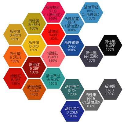 一定要了解活性染料染色关键操作的10个小问题 